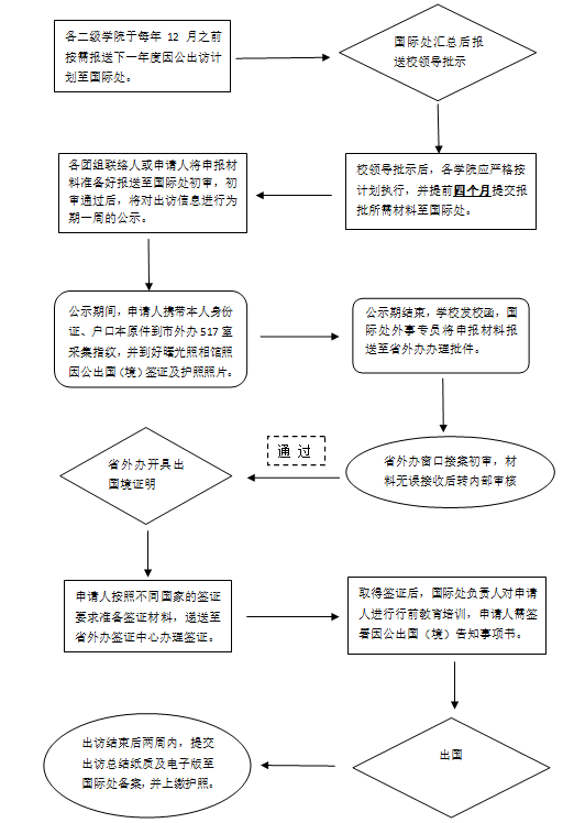 中国出境流程图图片